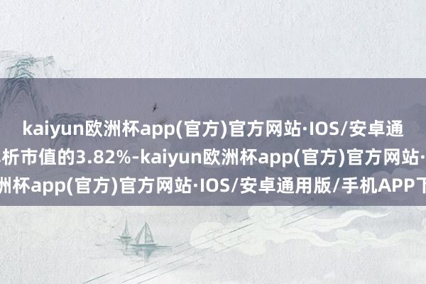 kaiyun欧洲杯app(官方)官方网站·IOS/安卓通用版/手机APP下载占解析市值的3.82%-kaiyun欧洲杯app(官方)官方网站·IOS/安卓通用版/手机APP下载